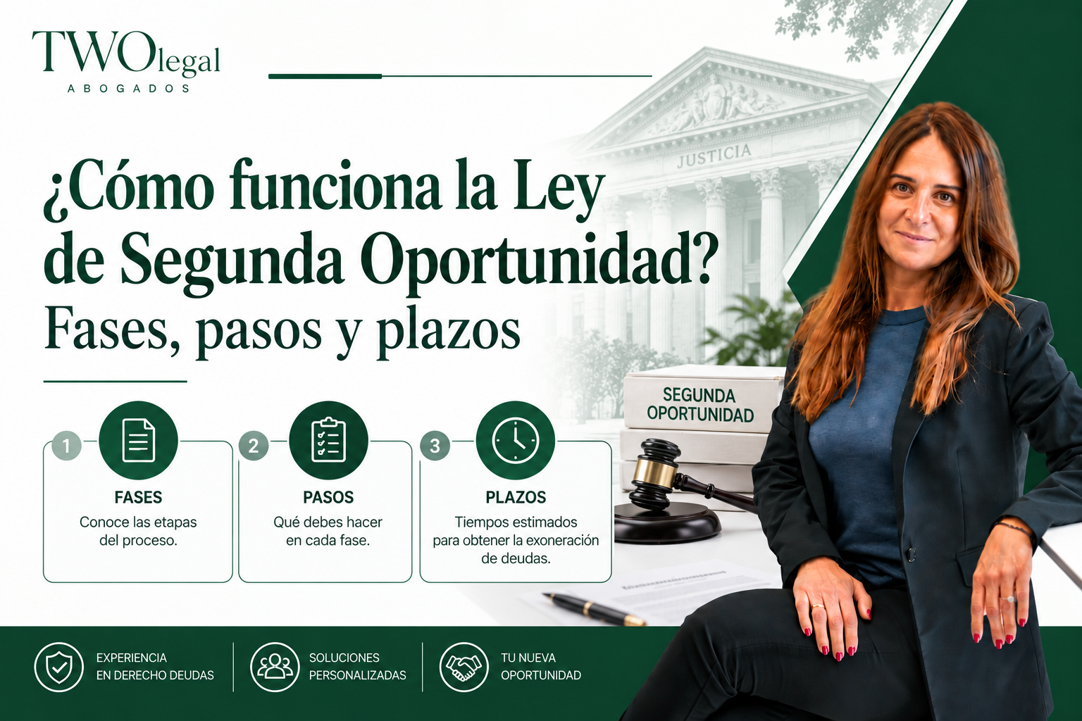 Infografía de TWO Legal Abogados titulada "¿Cómo funciona la Ley de Segunda Oportunidad? Fases, pasos y plazos", con una abogada sonriente sentada junto a un mazo de juez y libros de "Segunda Oportunidad". Muestra tres apartados: fases del proceso, pasos a seguir en cada fase y plazos estimados para obtener la exoneración de deudas.
