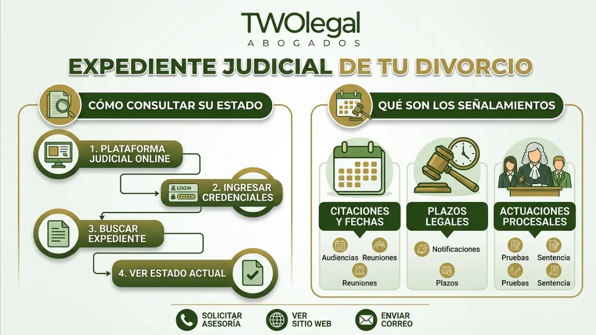 Expediente Judicial de tu Divorcio: Cómo Consultarlo